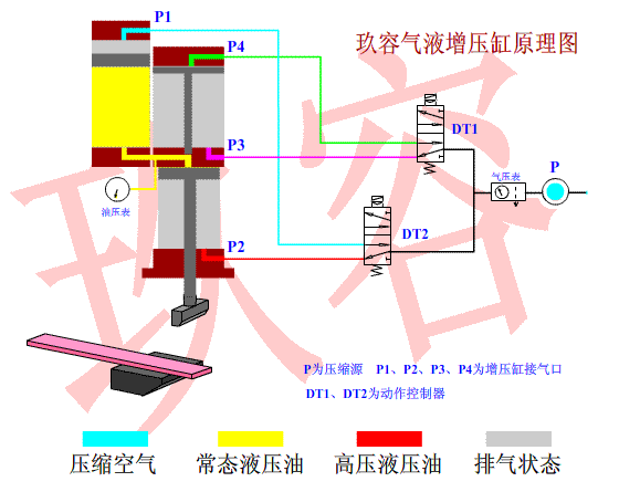 TIKTOK色板免费下载入口缸工作原理图