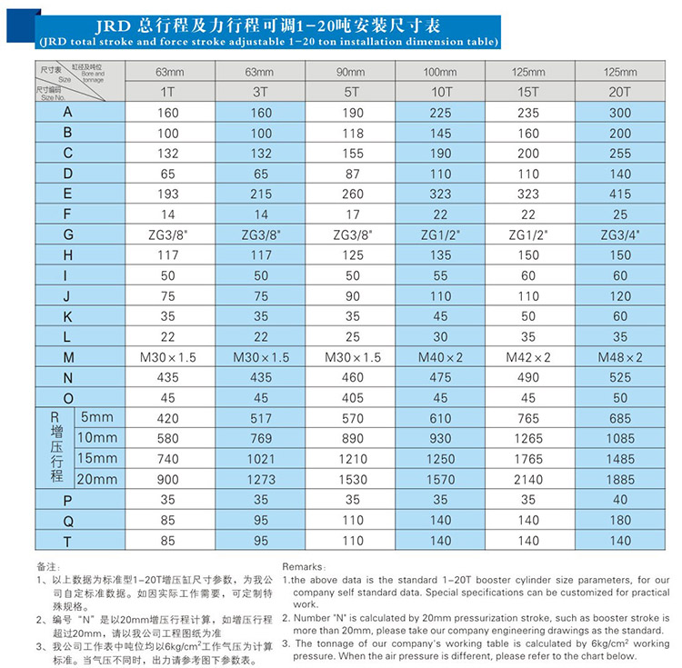 JRD总行程及力行程可调TIKTOK色板免费下载入口缸安装尺寸表