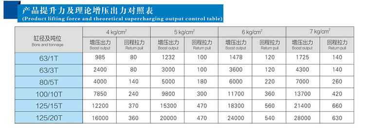 JRD总行程及力行程可调TIKTOK色板免费下载入口缸产品提升力和理论出力对照表